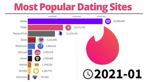 most used dating app in ontario|Online Dating Statistics in Canada 